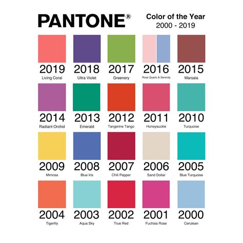 2019 color of the year chanel|Color of the Year 2019: PANTONE 16.